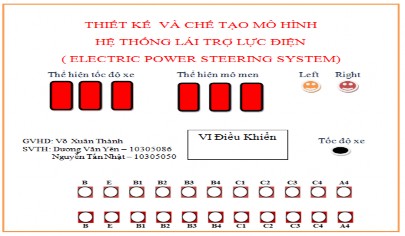 Hình 4 5 Cơ cấu sa bàn Hình 4 6 Sa bàn thực tế 4 5 PHẦN MẠCH ĐIỀU KHIỂN Trên 5