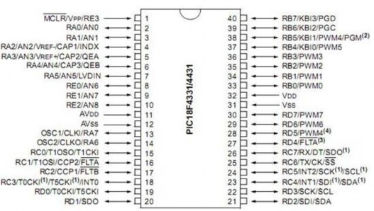 Hình 4 8 Ký hiệu các chân của pic Với các chân của píc đều có các nhiệm vụ 8