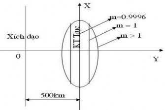 Hình 2 2 Phép chiếu UTM Lợi thế cơ bản của lưới chiếu UTM là biến dạng qua 1