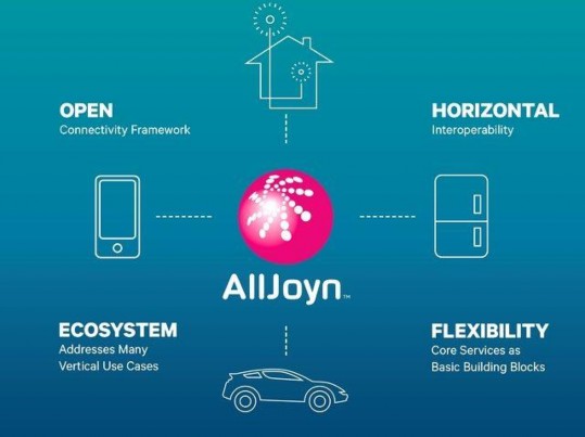 Horizontal ngang hàng HÌnh 4 7 AllJoyn Flexibility sự uyển chuyển Ecosystem hệ sinh 2