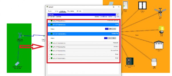 Hình 5 1 b Tự động bật tắt các thiết bị IoT trong các tình huống cần thiết 2