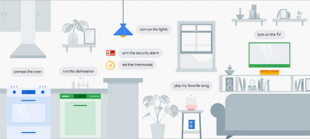 Hình 5 2 a Một số các thiết bị IoT được cung cấp bởi Google Hình 5 2 b Hình 4