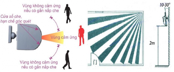 Hình 1 2 Vùng bảo vệ của cảm biến thân nhiệt Tùy vào mỗi loại cảm biến 2