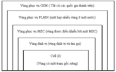 Hình 1 4 Phân vùng cấu trúc địa lý mạng GSM Vùng phục vụ PLMN Public Lan 1
