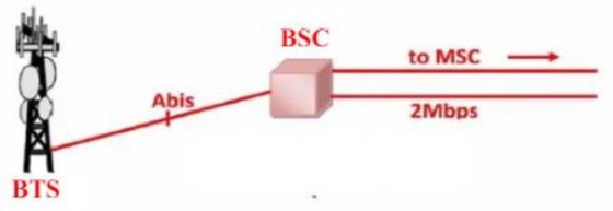 Hình 1 6 Cấu trúc của trạm gốc BSS Trạm thu phát gốc BTS Base Transceiver 4