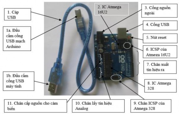 Hình 1 11 Phần cứng của board Arduino UNO 8