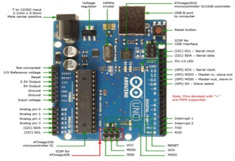 Hình 1 12 Tham khảo thêm chức năng các chân của Arduino UNO R3 Phần mềm lập 1