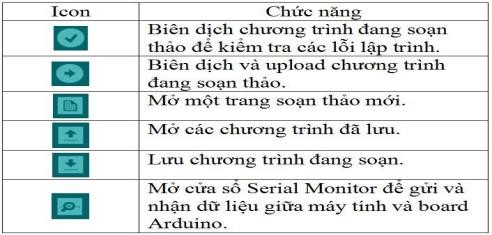 Hình 1 15 Vùng lệnh của phần mềm Vùng viết chương trình Ta sẽ viết 4