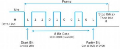 Hình 1 16 Cấu trúc cơ bản của 1 frame dữ liệu 1 4 2 Các linh kiện được sử 5