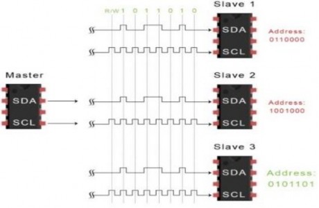 Hình 1 25 Thiết bị Mater gửi điều kiện bắt đầu đến tất cả Slave Mỗi 10