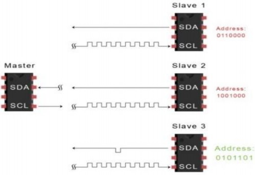 Hình 1 26 Các Slave so sánh địa chỉ Master gửi đến Thiết bị Master gửi hoặc 11