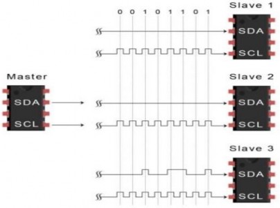 Hình 1 27 Thiết bị Master gửi hoặc nhận khung dữ liệu Nếu khung dữ liệu 12
