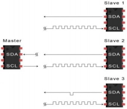 Hình 1 28 Thiết bị Slave nhận thành công khung dữ liệu Sau khi tất cả dữ 13