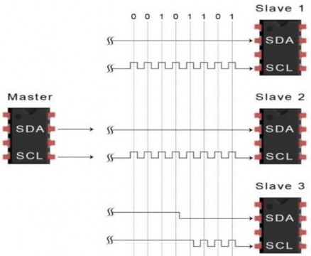 Hình 1 29 Thiết bị Master gửi điều kiện dừng kết thúc truyền dữ liệu 14