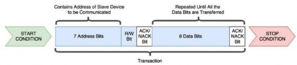 Hình 1 22 Cấu trúc trong mỗi giao dịch transcaction Điều kiện bắt đầu 7