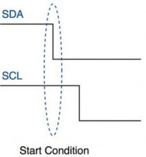 Hình 1 23 Điều kiện bắt đầu Khối địa chỉ Nó bao gồm 7 bit và được 8