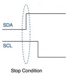 Hình 1 24 Điều kiện kết thúc Cách thức hoạt động Thiết bị Master 9