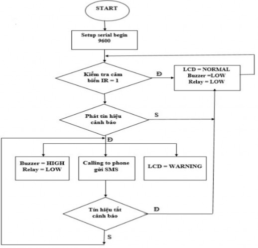  Code chương trình hệ thống include include LiquidCrystal I2C lcd 0x27 16 2 8