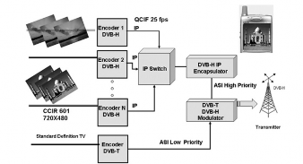 Hình 1 3 DVB H Mobile TV Transmission System 1 2 Khái niệm về truyền hình di động 3