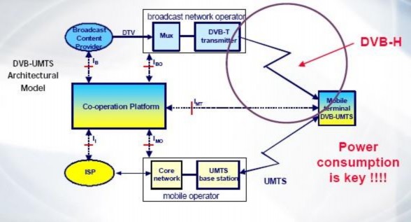 Hình 1 4 Vị trí thực hiện chức năng của DVB H DVB H cho phép cung cấp dịch vụ 4