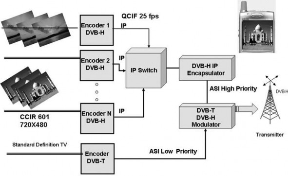 Hình 3 2 Mạng DVB H dùng chung bằng cách phân lớp 3 2 mạng phát DVB H 3 2 1 Các 1