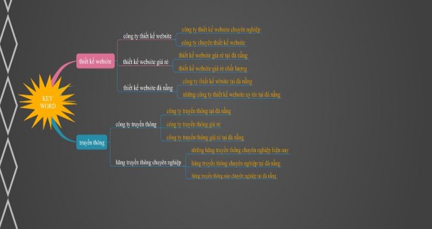 Hình 3 4 Key word map 3 2 5 4 Quảng cáo trên internet Quảng cáo banner So với nhiều 1