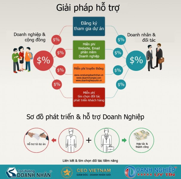 Hình 3 5 Banner mà công ty sẽ sử dụng để quảng cáo trên báo điện tử Quảng 2