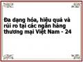 Đa dạng hóa, hiệu quả và rủi ro tại các ngân hàng thương mại Việt Nam - 24