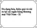Đa dạng hóa, hiệu quả và rủi ro tại các ngân hàng thương mại Việt Nam - 32