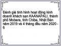 Thực Trạng Kinh Doanh Của Khách Sạn Kaanapali Năm 2019 Và 4 Tháng Đầu Năm 2020