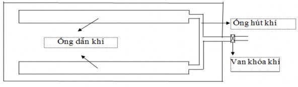 Hình 4 2 Mô hình kiểu một cửa hút khí song song Vận chuyển và lắp đặt Cân 1