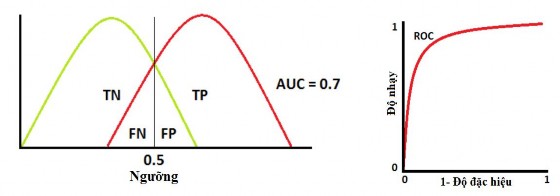 Ngu n Tác gi t ng hợp Trường hợp AUC 0 5 Diện tích hình tam giác vuông cân 2