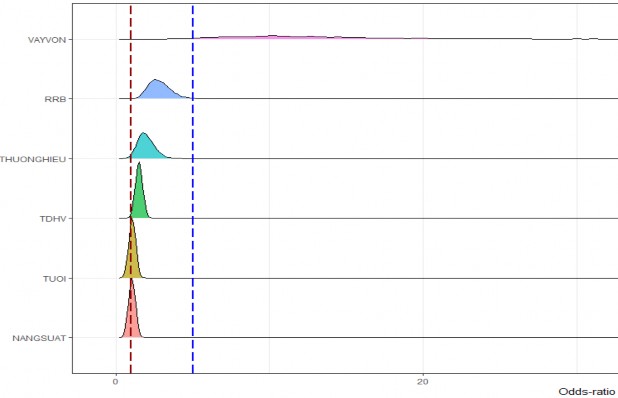 Ngu n Kết qu tính toán của tác gi 4 4 Xây d ng t n đồ Trong luận án này dựa 2