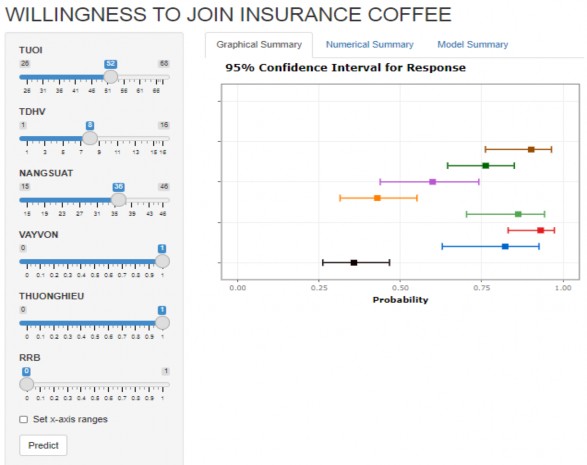 Ngu n Kết qu tính toán của tác gi Nhìn vào toán đồ ta thấy bên trái toán đồ 3