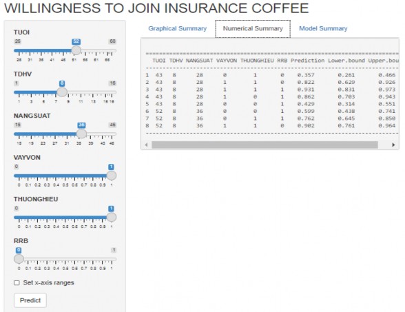 Ngu n Kết qu tính toán của tác gi 4 5 Kết luận chư ng 4 Phương pháp thống kê 4