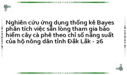 Danh Mục Các Chính Sách Về Bảo Hiểm Nông Nghiệp Tại Việt Nam
