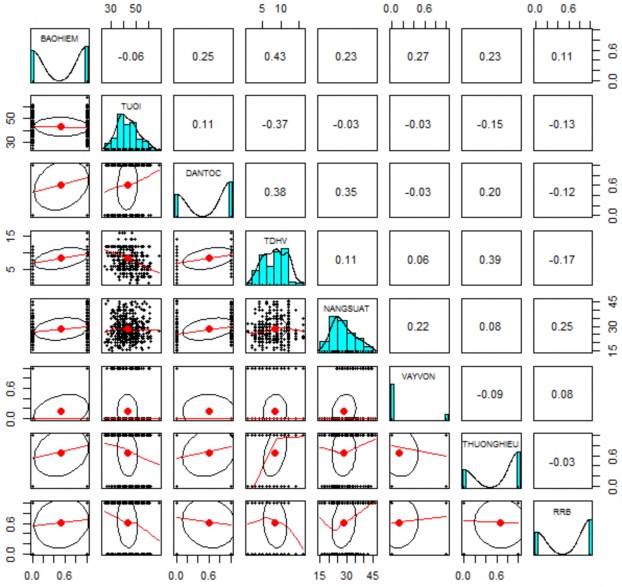 Ngu n Kết qu tính toán của tác gi Phụ lục 7 2 Ma trận tương quan nhóm mô hình 1