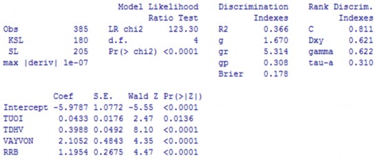 Ngu n Kết qu tính toán của tác gi Phụ lục 7 11 Kết quả mô hình BMAL3 Split Ngu 10
