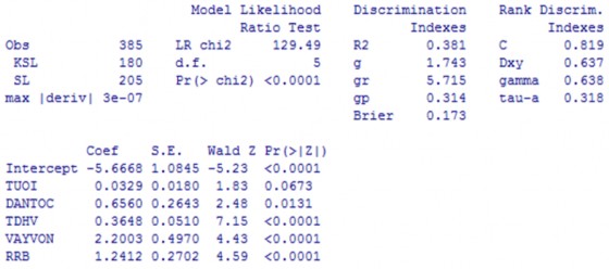 Ngu n Kết qu tính toán của tác gi Phụ lục 7 12 Kết quả mô hình BMAL4 Split Ngu 11