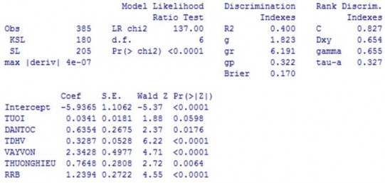 Ngu n Kết qu tính toán của tác gi Phụ lục 7 13 Kết quả mô hình BMAL5 Split Ngu 12