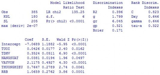 Ngu n Kết qu tính toán của tác gi Phụ lục 7 14 Kết quả mô hình BMAL6 Split Ngu 13