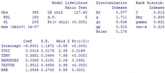 Ngu n Kết qu tính toán của tác gi 14