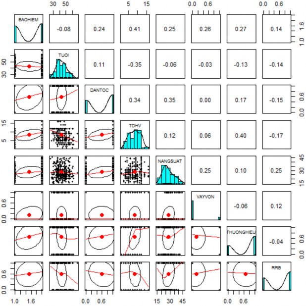 Ngu n Kết qu tính toán của tác gi Phụ lục 7 3 Kết quả mô hình BMAL1 Ngu n Kết 2