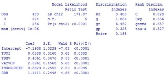 Ngu n Kết qu tính toán của tác gi Phụ lục 7 4 Kết quả mô hình BMAL2 Ngu n Kết 3