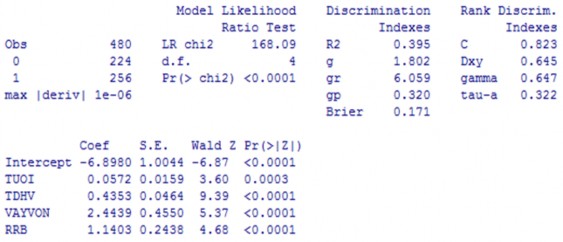 Ngu n Kết qu tính toán của tác gi Phụ lục 7 5 Kết quả mô hình BMAL3 Ngu n Kết 4