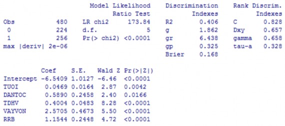 Ngu n Kết qu tính toán của tác gi Phụ lục 76 Kết quả mô hình BMAL4 Ngu n Kết 5