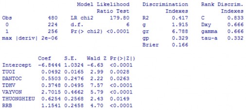 Ngu n Kết qu tính toán của tác gi Phụ lục 7 7 Kết quả mô hình BMAL5 Ngu n Kết 6