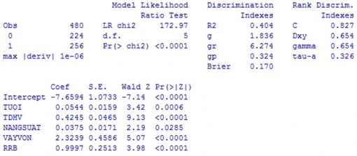 Ngu n Kết qu tính toán của tác gi Phụ lục 7 8 Kết quả mô hình BMAL6 Ngu n Kết 7
