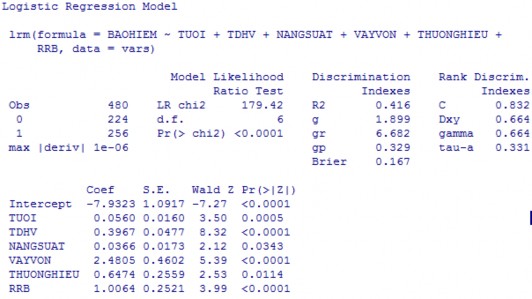 Ngu n Kết qu tính toán của tác gi Phụ lục 7 9 Kết quả mô hình BMAL1 Split Ngu n 8