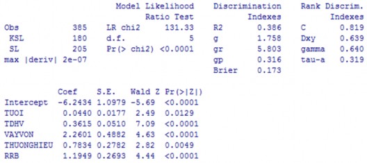 Ngu n Kết qu tính toán của tác gi Phụ lục 7 10 Kết quả mô hình BMAL2 Split Ngu 9